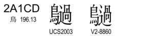 U+2A1CD