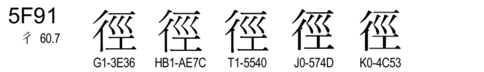 U+5F91